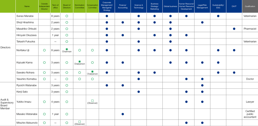 Corporate Governance Structure & Effort - Corporate Governance - About ...